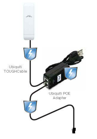 Ubiquiti with PoE Injector